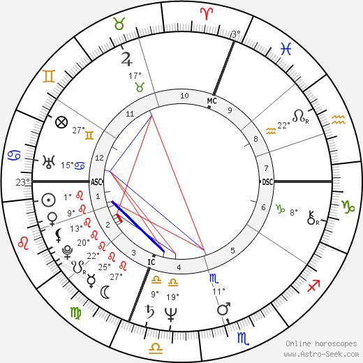 Jerry Augustine birth chart, biography, wikipedia 2024, 2025