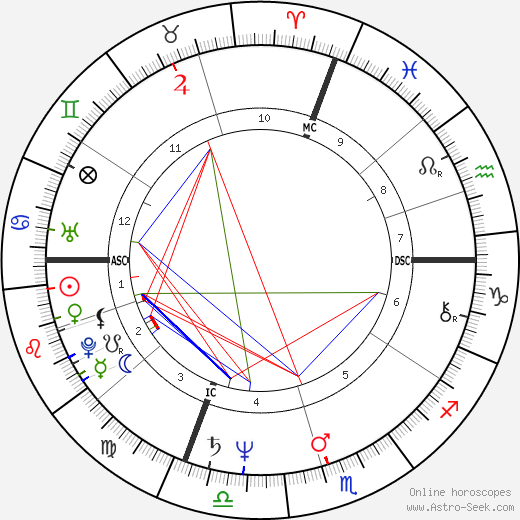 Jerry Augustine birth chart, Jerry Augustine astro natal horoscope, astrology