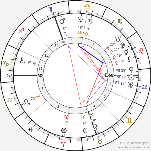 Jerry Houser birth chart, biography, wikipedia 2023, 2024