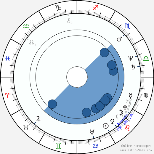Jiří Pištěk horoscope, astrology, sign, zodiac, date of birth, instagram