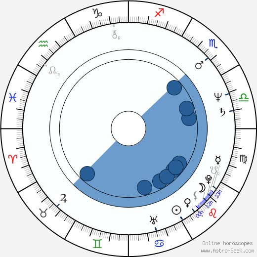 Jiří Pištěk wikipedia, horoscope, astrology, instagram