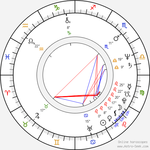 Jiří Pištěk birth chart, biography, wikipedia 2024, 2025