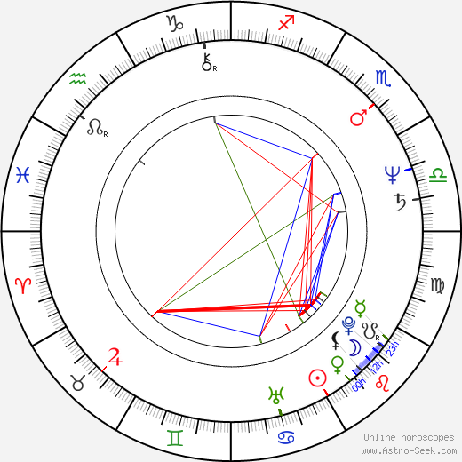 Jiří Pištěk birth chart, Jiří Pištěk astro natal horoscope, astrology