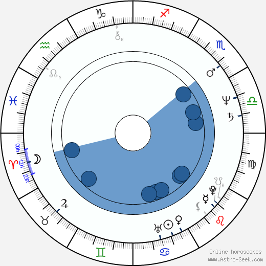 Jo Jo Laine wikipedia, horoscope, astrology, instagram