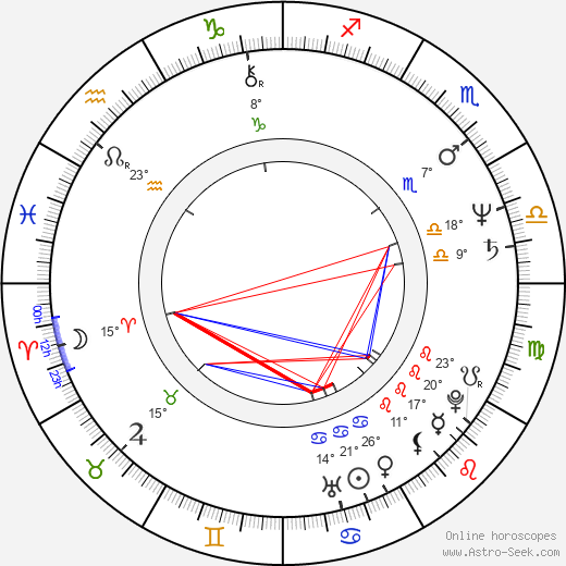 Jo Jo Laine birth chart, biography, wikipedia 2024, 2025