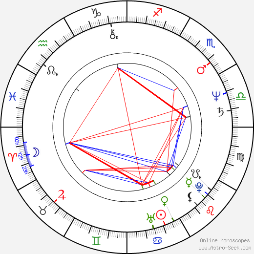 Jo Jo Laine birth chart, Jo Jo Laine astro natal horoscope, astrology