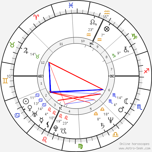 John McIntyre Jr. birth chart, biography, wikipedia 2024, 2025