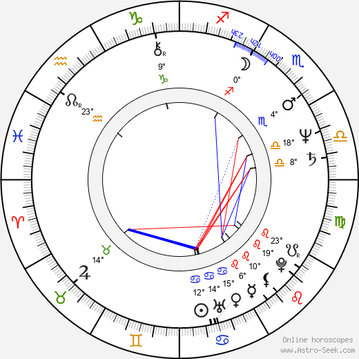 John Waite birth chart, biography, wikipedia 2024, 2025