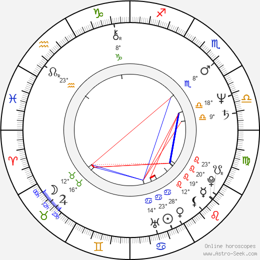 Johnny Thunders birth chart, biography, wikipedia 2024, 2025
