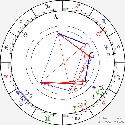 Johnny Thunders birth chart, Johnny Thunders astro natal horoscope, astrology