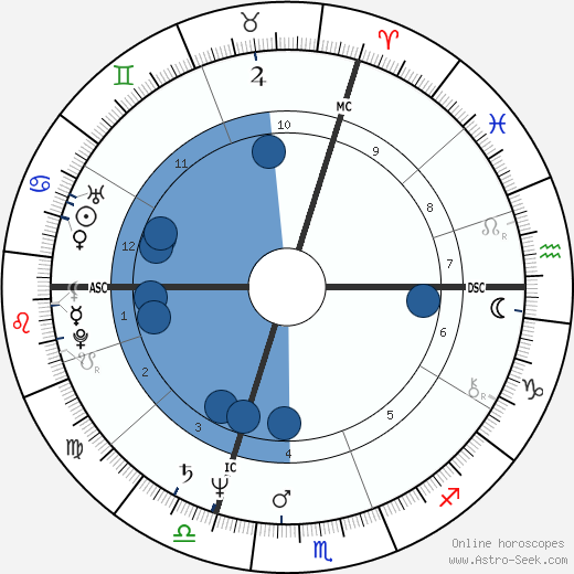 Judalon Smyth wikipedia, horoscope, astrology, instagram