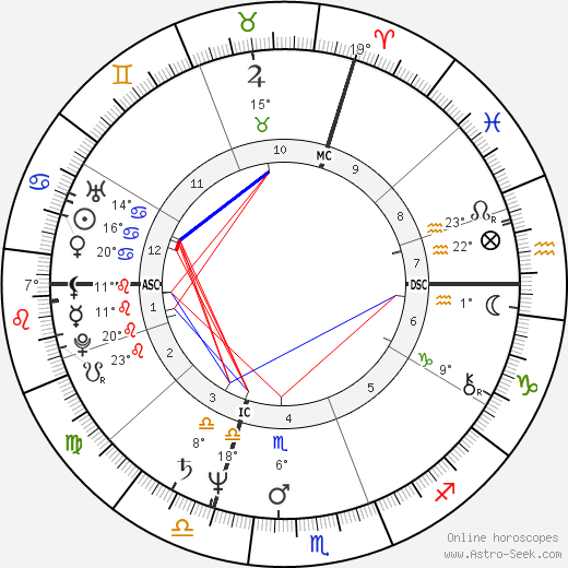 Judalon Smyth birth chart, biography, wikipedia 2024, 2025