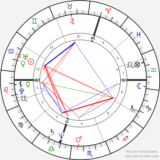 Judalon Smyth birth chart, Judalon Smyth astro natal horoscope, astrology