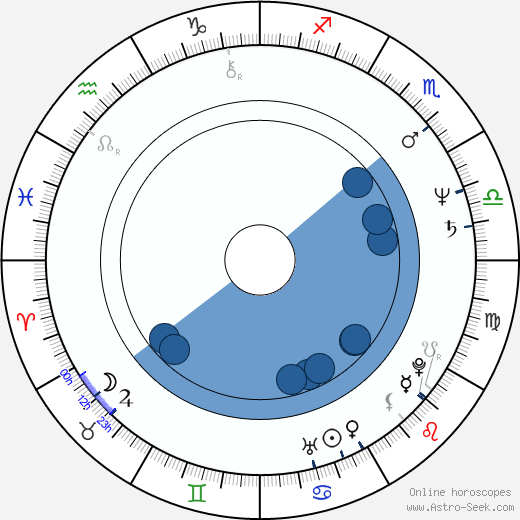 Judson Earney Scott wikipedia, horoscope, astrology, instagram