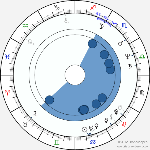 Juhani Laitala Oroscopo, astrologia, Segno, zodiac, Data di nascita, instagram