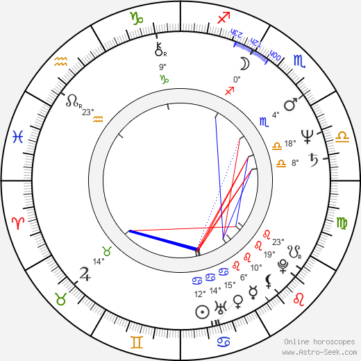 Juhani Laitala birth chart, biography, wikipedia 2023, 2024