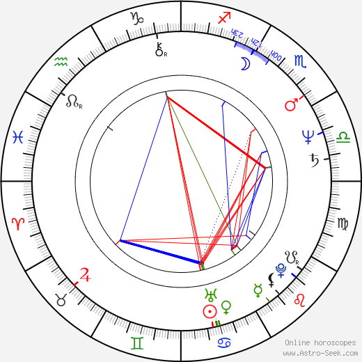 Juhani Laitala birth chart, Juhani Laitala astro natal horoscope, astrology