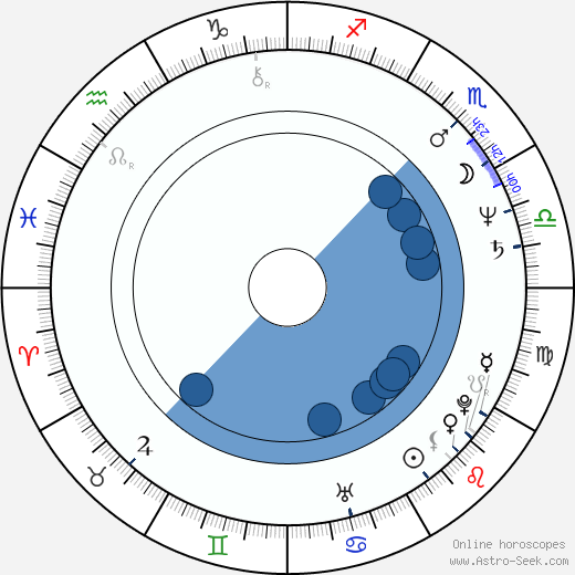 Julian Neil wikipedia, horoscope, astrology, instagram