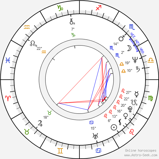 Julian Neil birth chart, biography, wikipedia 2024, 2025
