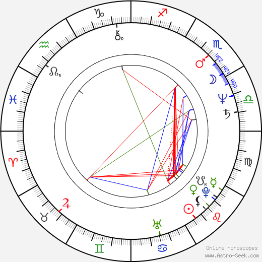 Julian Neil birth chart, Julian Neil astro natal horoscope, astrology