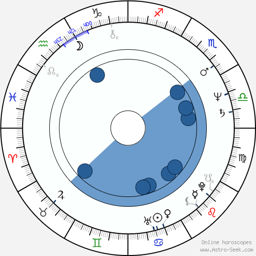 Karen Shakhnazarov horoscope, astrology, sign, zodiac, date of birth, instagram
