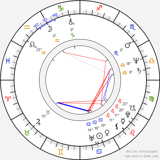 Karen Shakhnazarov birth chart, biography, wikipedia 2024, 2025