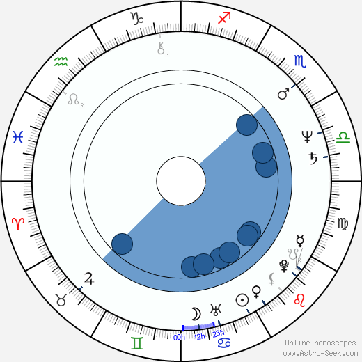 Keiko Matsuzaka horoscope, astrology, sign, zodiac, date of birth, instagram