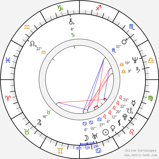 Keiko Matsuzaka birth chart, biography, wikipedia 2024, 2025