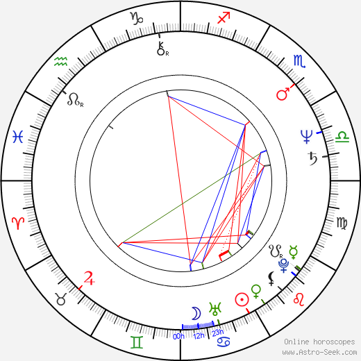 Keiko Matsuzaka birth chart, Keiko Matsuzaka astro natal horoscope, astrology