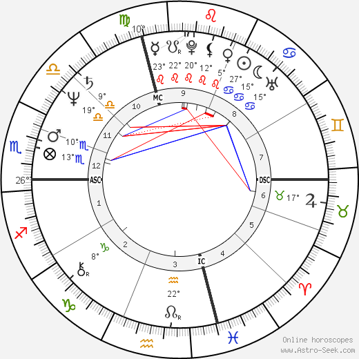 Ken Littleton birth chart, biography, wikipedia 2024, 2025