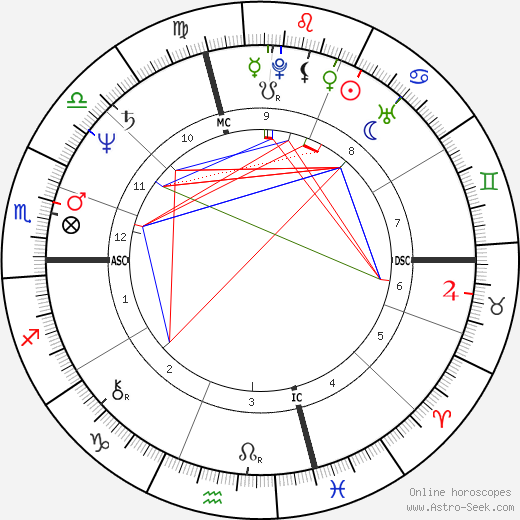 Ken Littleton birth chart, Ken Littleton astro natal horoscope, astrology