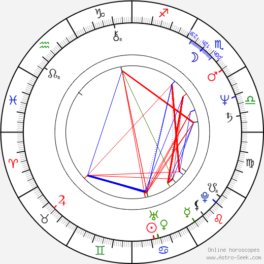 Laura Branigan birth chart, Laura Branigan astro natal horoscope, astrology