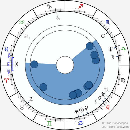Liz Mitchell horoscope, astrology, sign, zodiac, date of birth, instagram