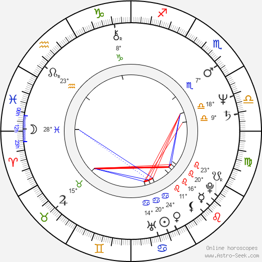 Liz Mitchell birth chart, biography, wikipedia 2024, 2025