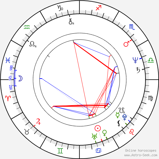 Liz Mitchell birth chart, Liz Mitchell astro natal horoscope, astrology