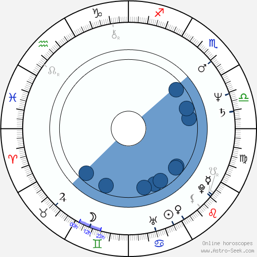 Lucinda Crosby horoscope, astrology, sign, zodiac, date of birth, instagram