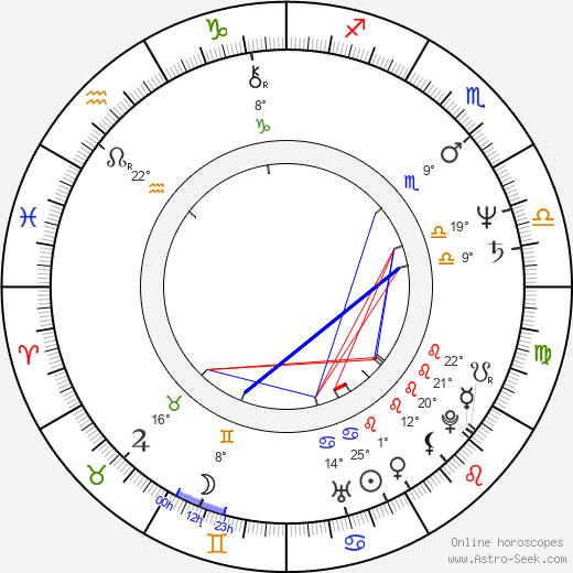 Lucinda Crosby birth chart, biography, wikipedia 2024, 2025