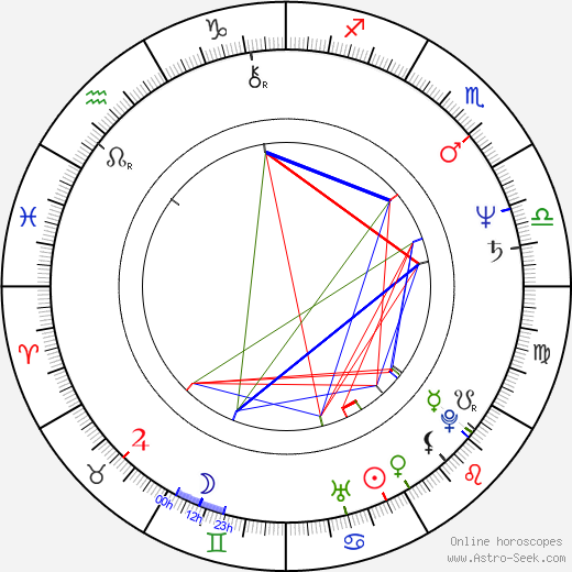 Lucinda Crosby birth chart, Lucinda Crosby astro natal horoscope, astrology