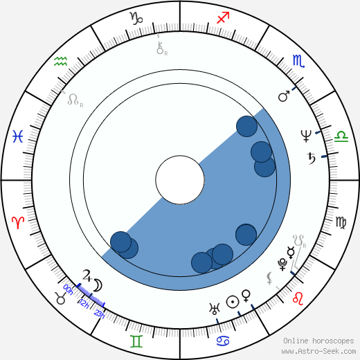 Marc Esposito wikipedia, horoscope, astrology, instagram