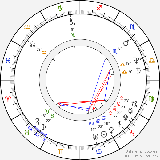 Marc Esposito birth chart, biography, wikipedia 2023, 2024