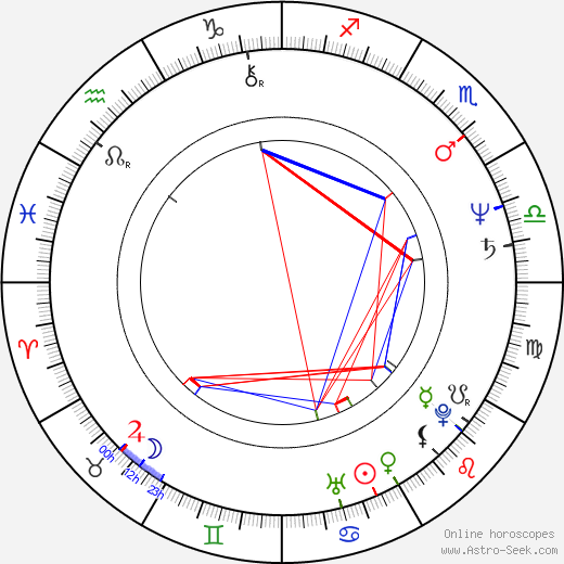 Marc Esposito birth chart, Marc Esposito astro natal horoscope, astrology