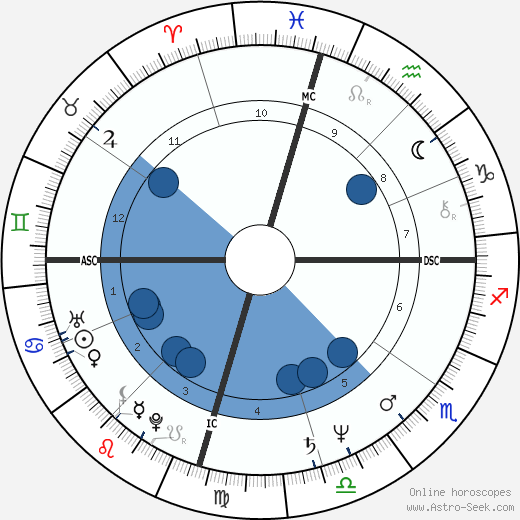 Marianne Williamson wikipedia, horoscope, astrology, instagram