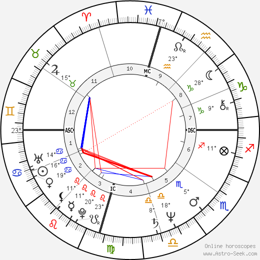 Marianne Williamson birth chart, biography, wikipedia 2023, 2024