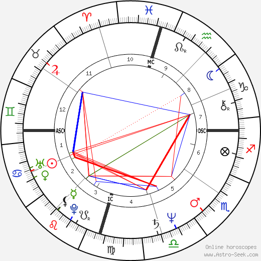 Marianne Williamson birth chart, Marianne Williamson astro natal horoscope, astrology