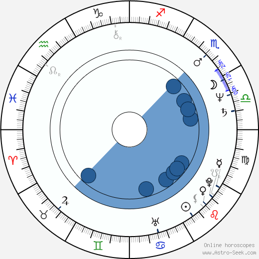 Marie Panayotopoulos-Cassioutou wikipedia, horoscope, astrology, instagram