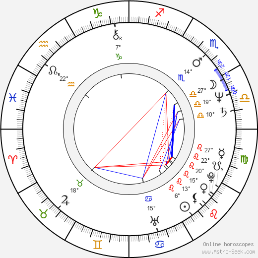 Marie Panayotopoulos-Cassioutou birth chart, biography, wikipedia 2024, 2025