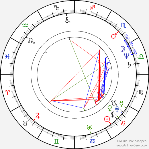 Marie Panayotopoulos-Cassioutou birth chart, Marie Panayotopoulos-Cassioutou astro natal horoscope, astrology