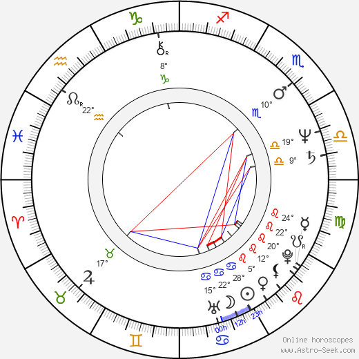 Markus Innocenti birth chart, biography, wikipedia 2023, 2024