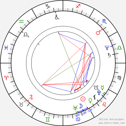 Markus Innocenti birth chart, Markus Innocenti astro natal horoscope, astrology