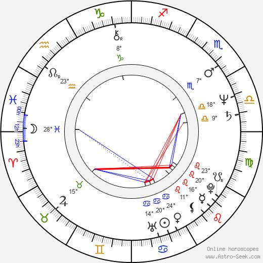 Martin Pátek birth chart, biography, wikipedia 2024, 2025